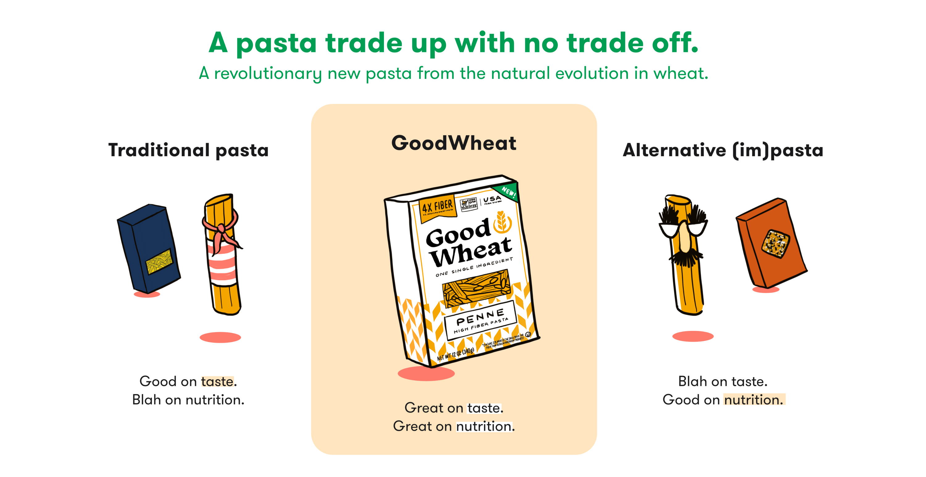 A pasta trade up with no trade off.